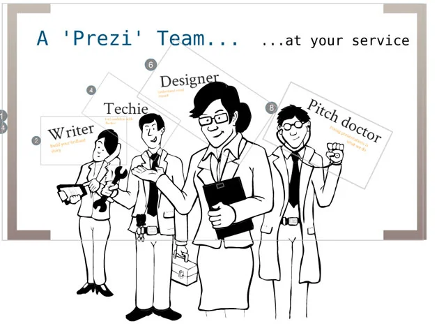 Jim Harvey Prezi team screenshot