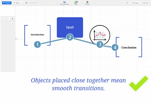 Prezi transitions screenshot