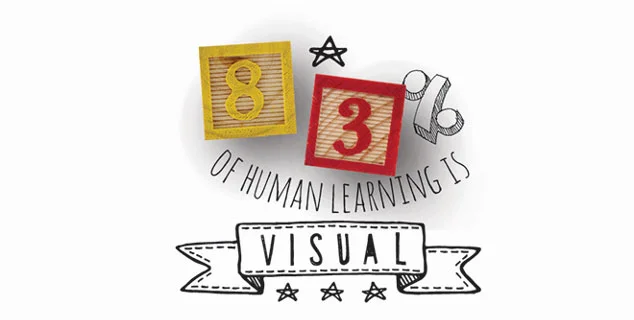 Visual-Learners-Blog-2