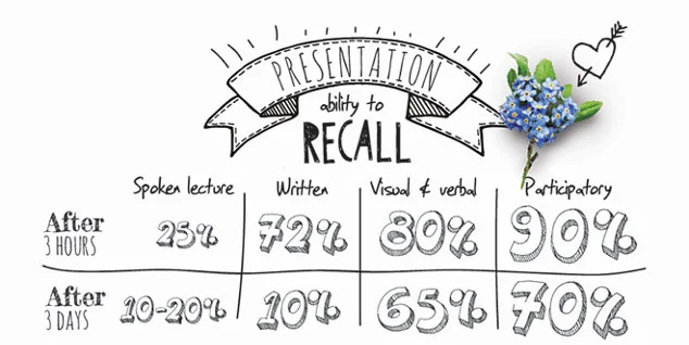 Visual-Learners-Blog-4