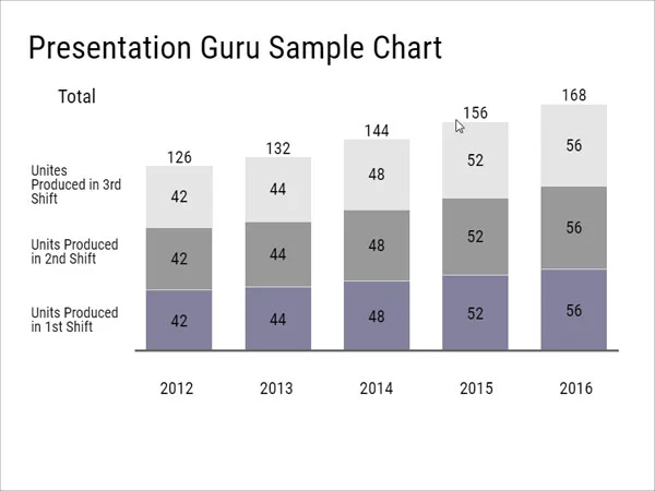 Chart-slide