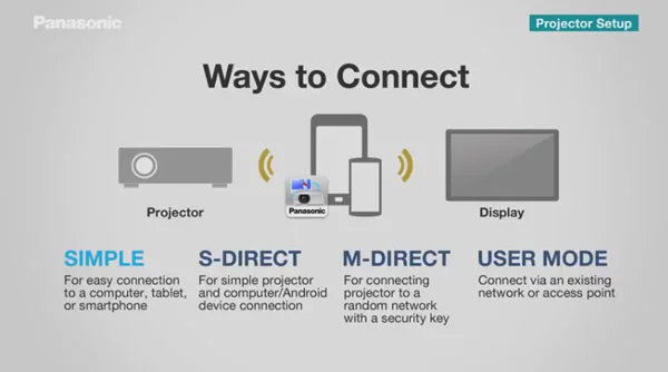 panasonic projector app