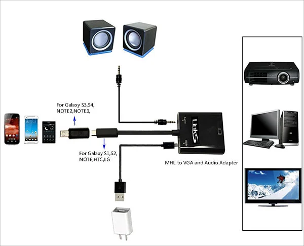 usb to vga mhl adapter