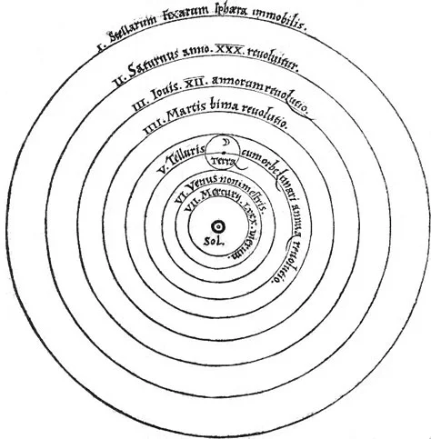 Copernicus theory of the solar system
