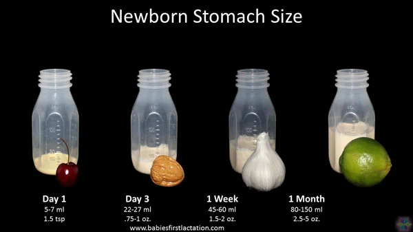 baby milk dose comparisons