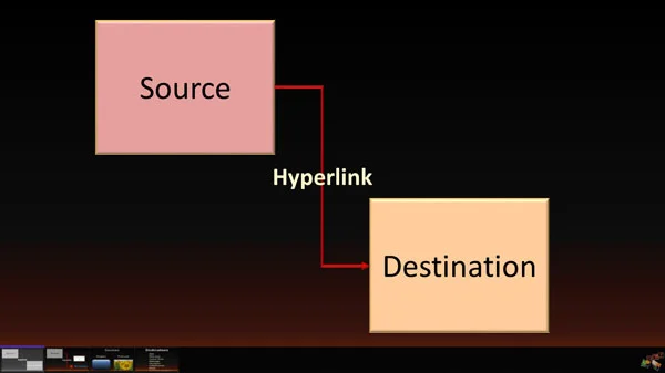 powerpoint hyperlink analogy
