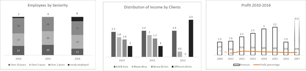 Data and storytelling - graph examples