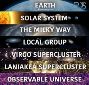 Earth is subset of galaxy - explaining complex concepts