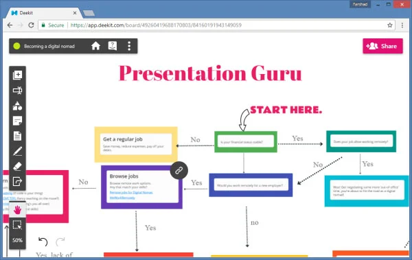Deekit digital whiteboard