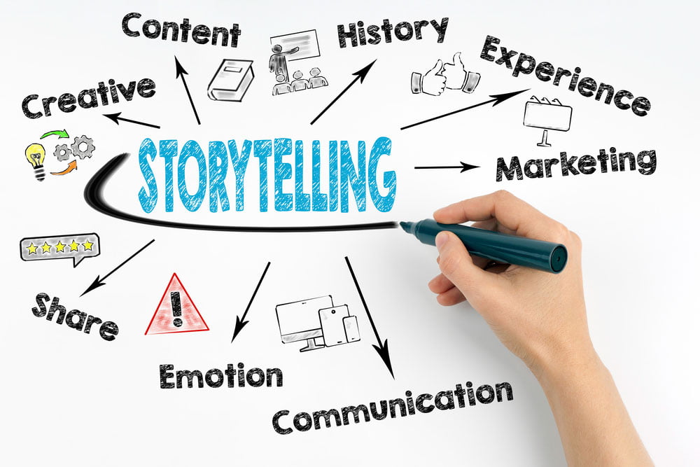 how to use storytelling in presentations