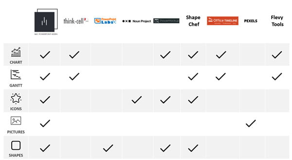 Powerpoint Chart Plugins