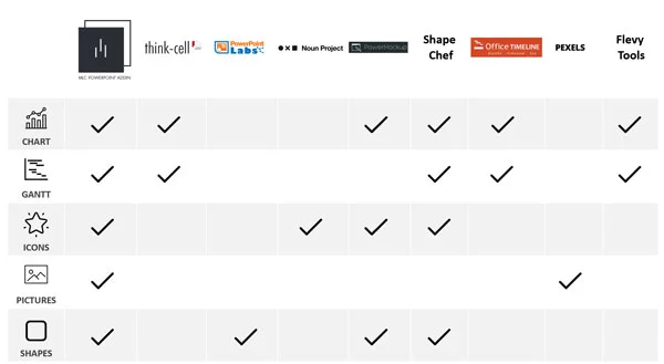 powerpoint addins comparison chart