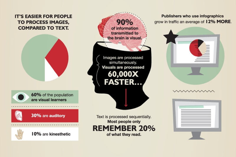 visual result presentation