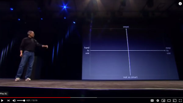 types of slides in presentation